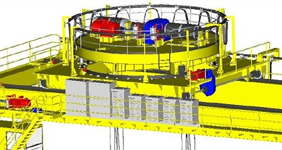 Upper Rotation Container Gantry Crane