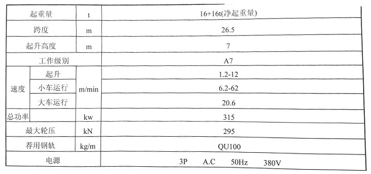 Intelligent Steel Tube Allocation Crane Technical Data