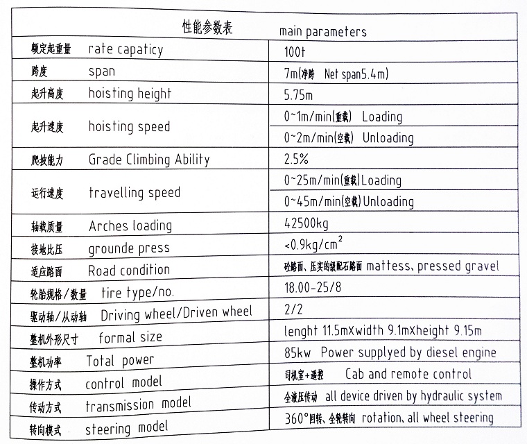 Marine Hoist Technical Parameter