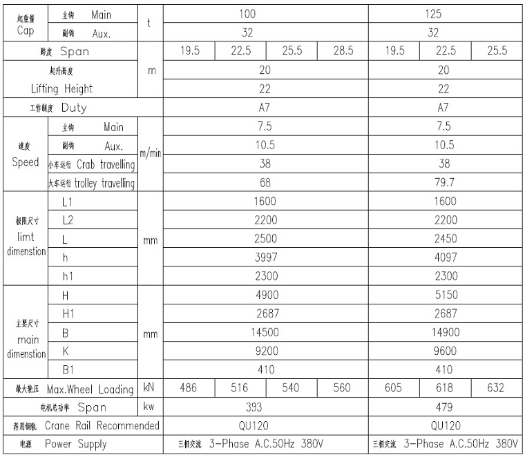 100t Foundry Crane Technical Data