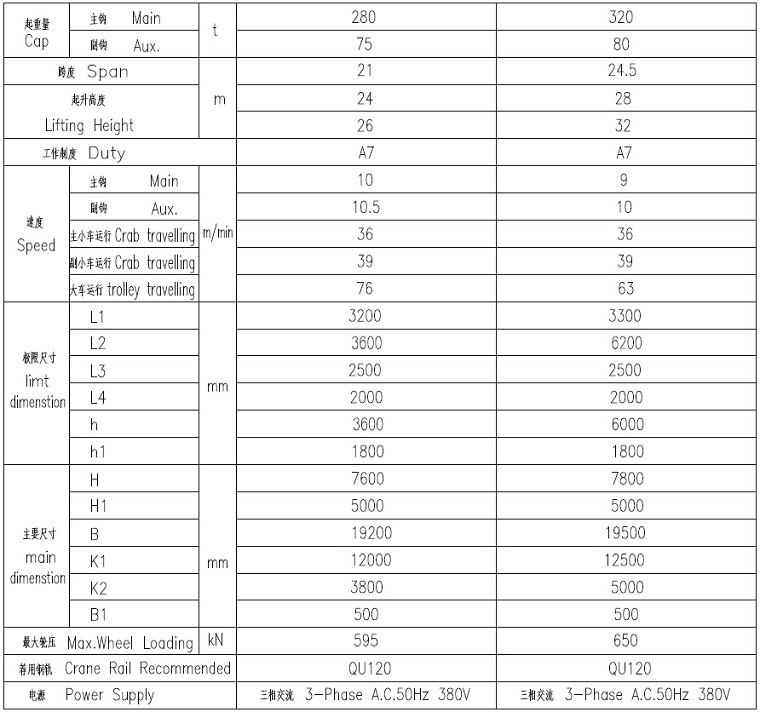 320t Foundry Crane Technical Data