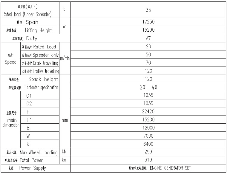 Rubber-tyred Container Gantry Crane Technical Parameter