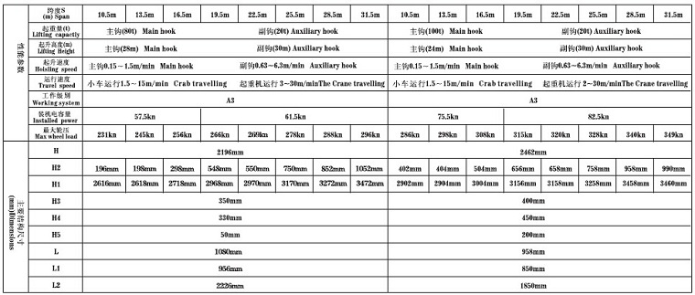 Power Plant Overhead Crane Technical Parameter