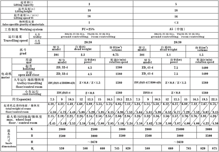 Single Girder Grab Crane Technical Parameter