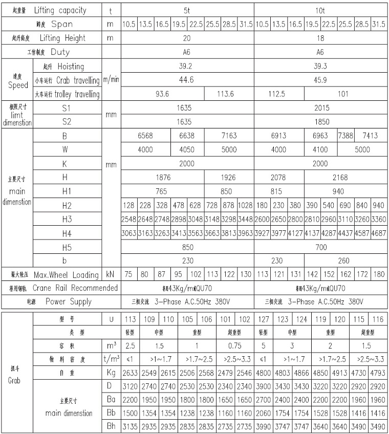 Double Girder Grab Crane Technical Data