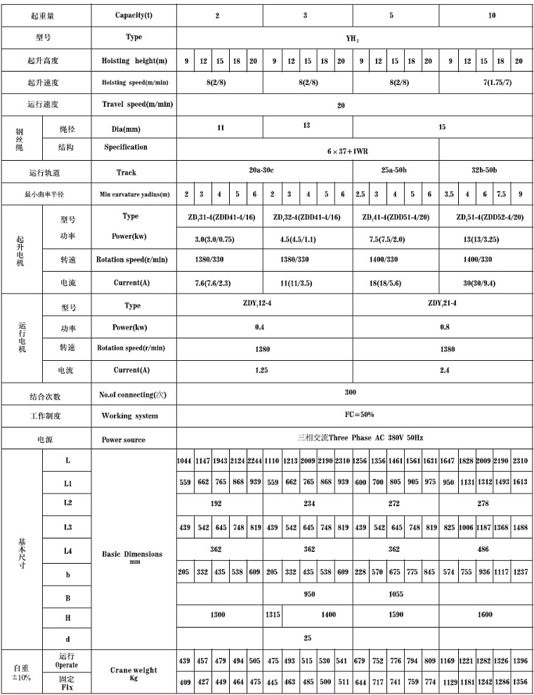 Metallurgical Electric Hoist Technical Data