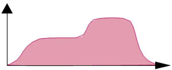 Variable frequency drive characteristic curve