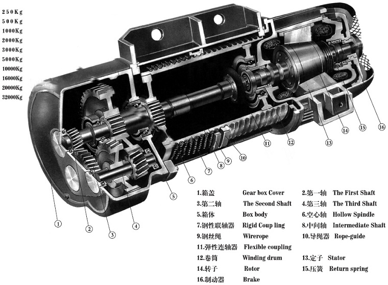 CD Type Electric Hoist Sketch