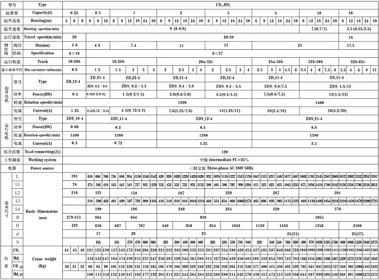 CD Type Electric Hoist Technical Data