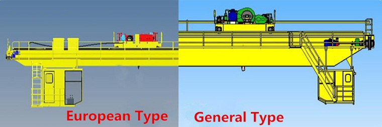 European Crane compared with general type crane