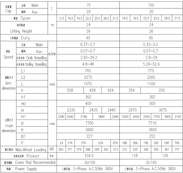 European Double Girder Overhead Crane Technical Data