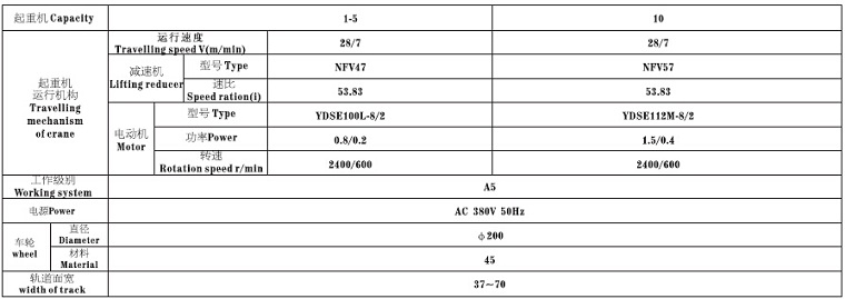 European Single Girder Overhead Crane Technical Parameter