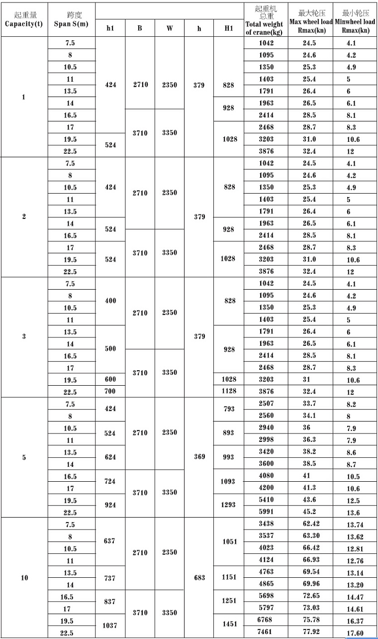 European Single Girder Overhead Crane Technical Data