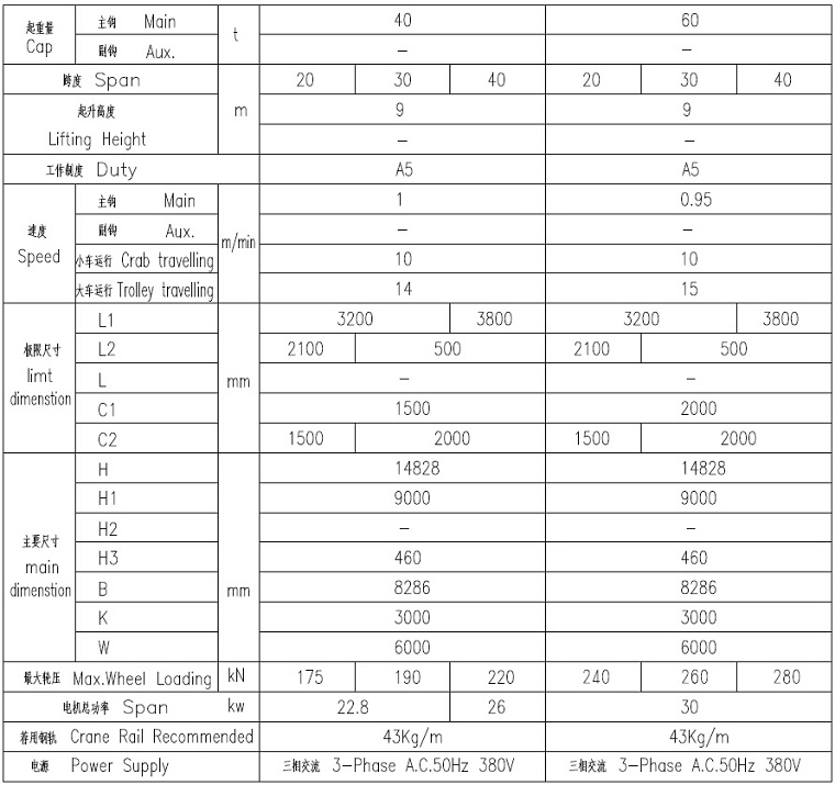 Truss Type Crane Technical Parameter