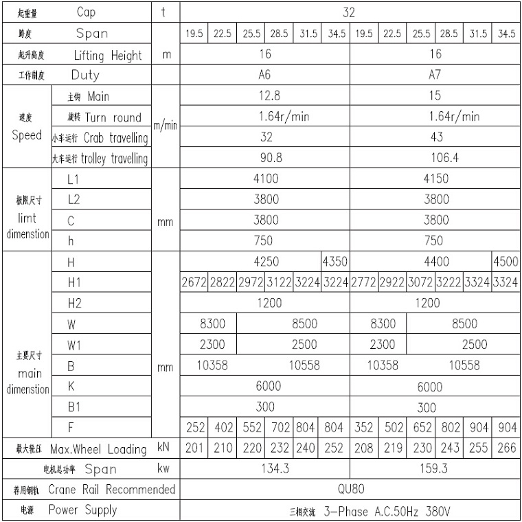 32t Upper rotation carrier-beam crane Technical Parameter