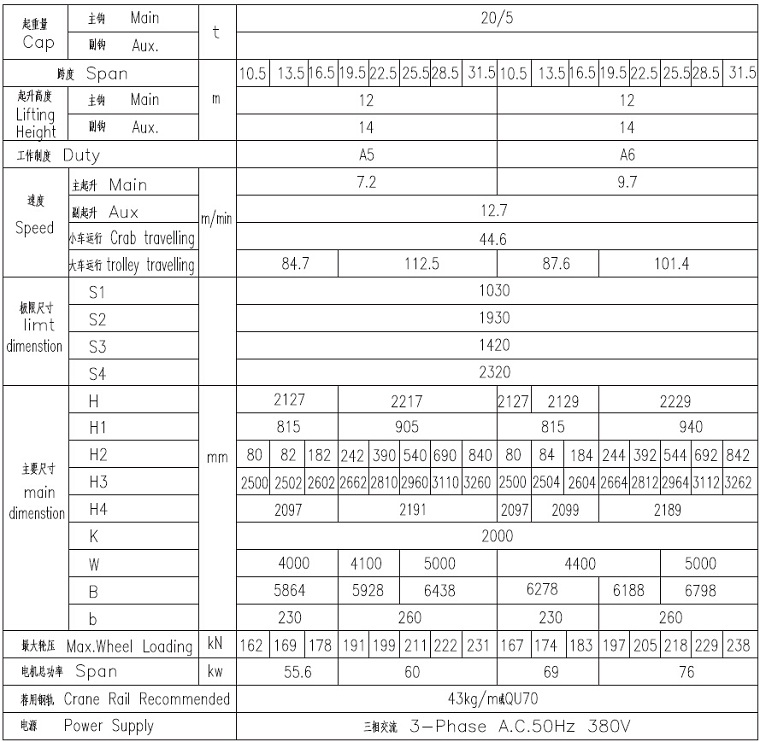 Isolation crane Technical Parameter