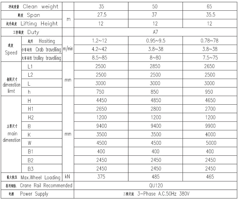 Clamp Crane Technical Parameter