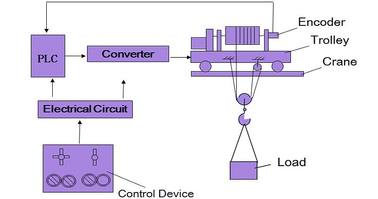 Anti-sway Technology Sketch