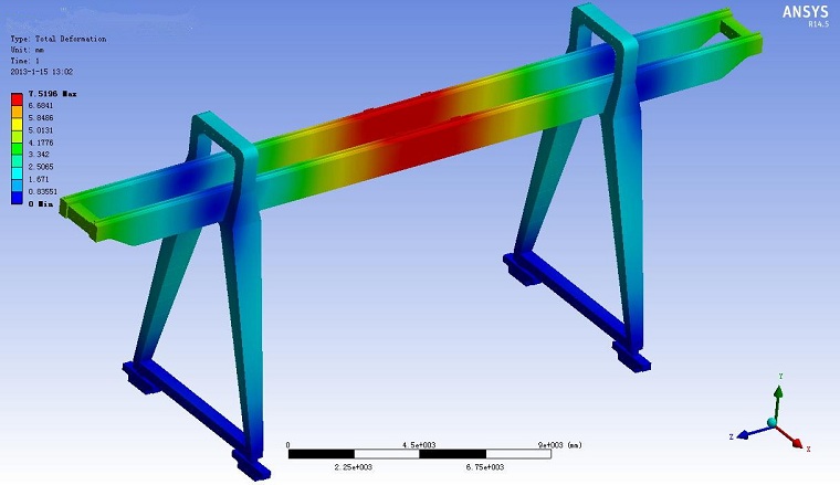 A-type Gantry Crane ANSYS calculation