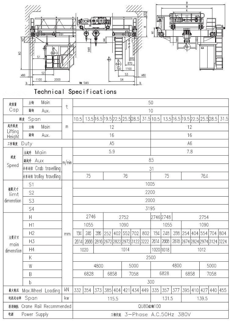 50t Double girder overhead crane Sketch and Technical Parameter