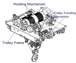 Double girder overhead crane Lifting Mechanism