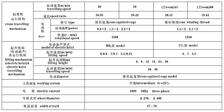 Single Girder Overhead Crane Technical Parameter