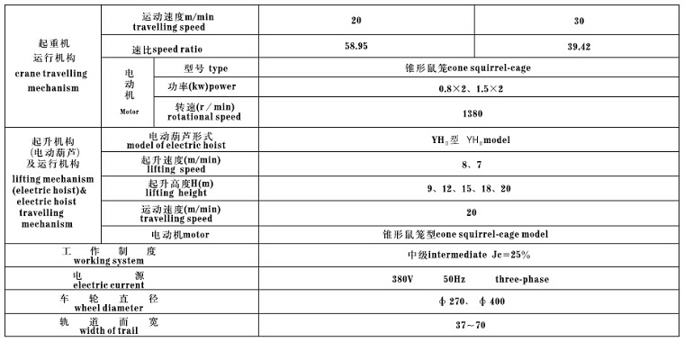 Metallurgical Single Girder Crane Technical Parameter