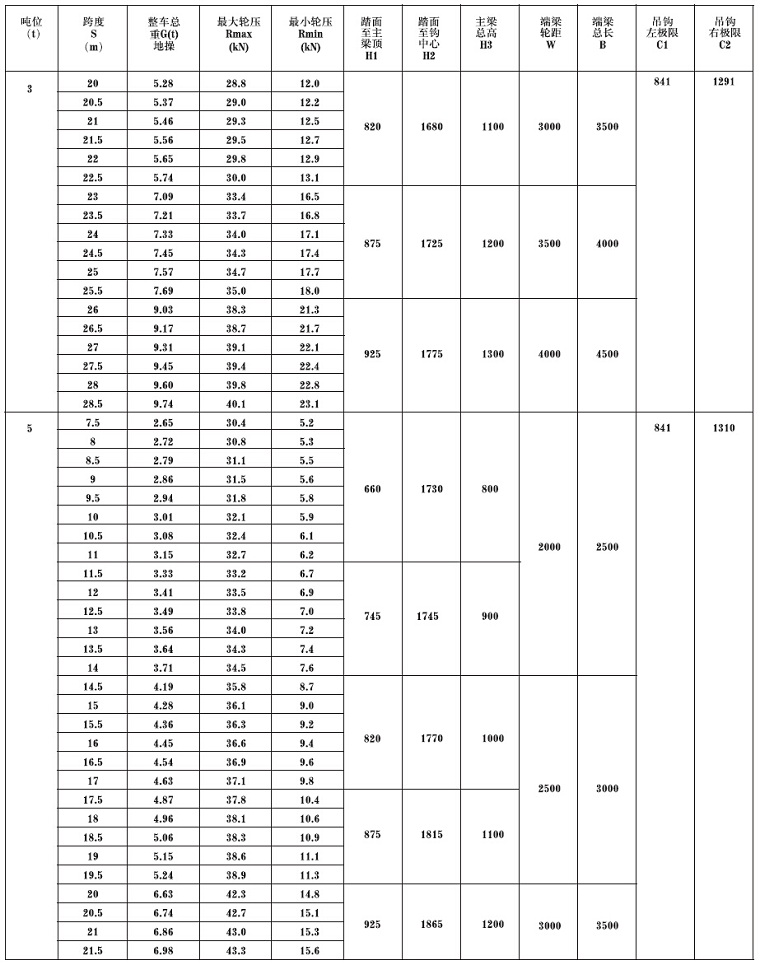 3t 5t Metallurgical Single Girder Crane Technical Data