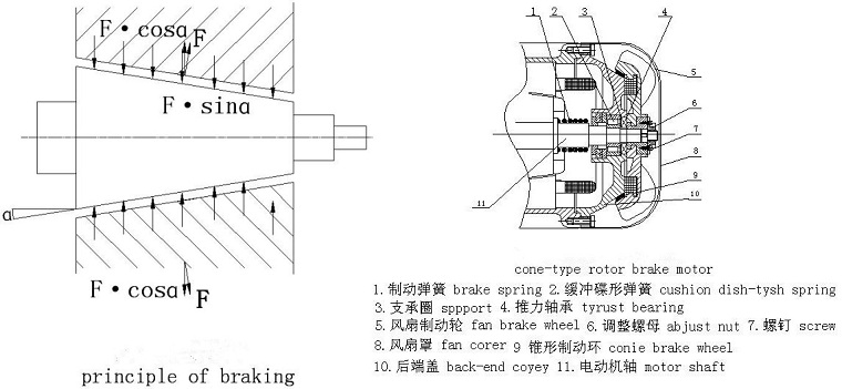 Metallurgical Single Girder Crane dual brake safety device