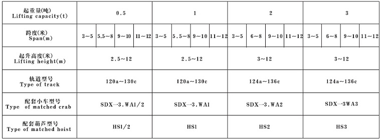 Manual Suspension Crane Technical Parameter