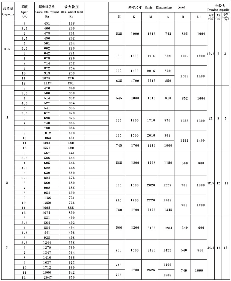 Manual Suspension Crane Technical Data