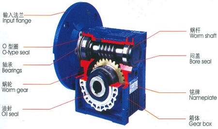 Reducer Structure